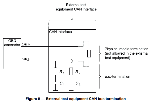 Understand CAN bus vs OBD2