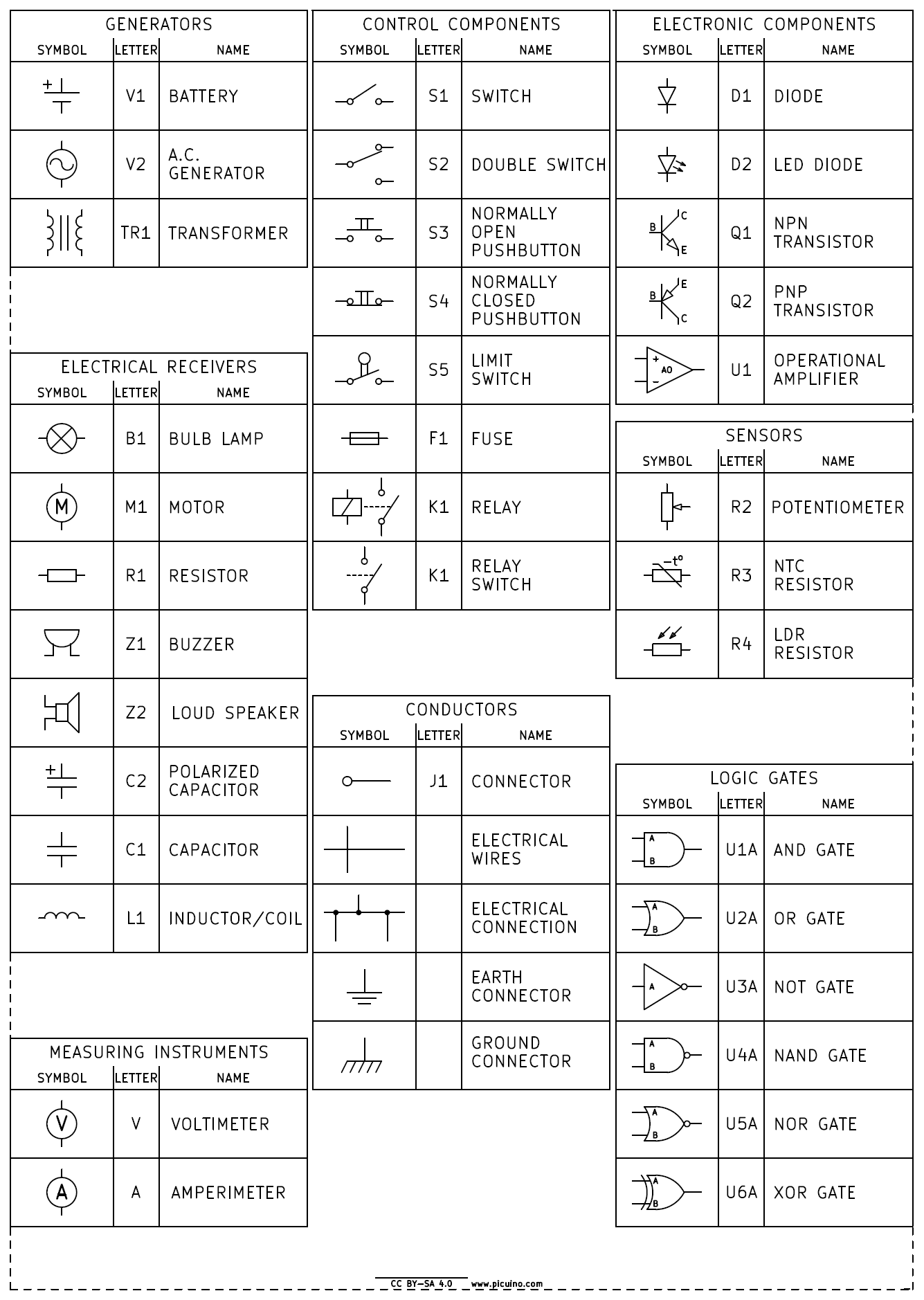 Name of electrical and electronic components - Page 1