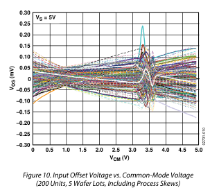 FAO Paul Grohe RE building a Microgram scale - Amplifiers forum