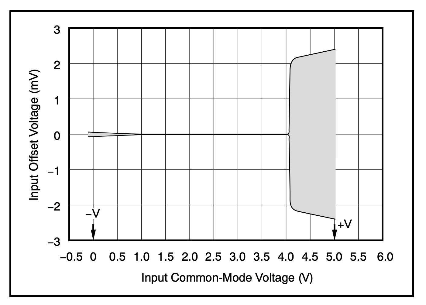 FAO Paul Grohe RE building a Microgram scale - Amplifiers forum