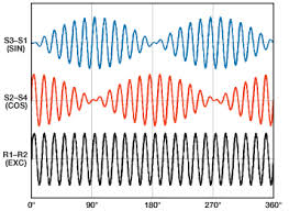 resolver signal position analog sensor converter digital electrical velocity measures precision angular eevblog forum table phase representation