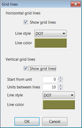 Waveme Free Timing Diagram Drawing Tool