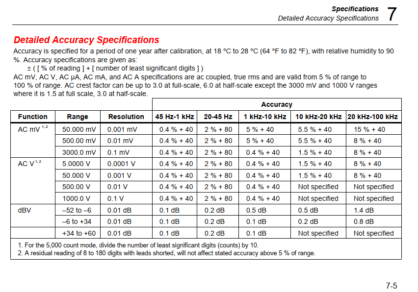 Frequency response of DMM's - Page 1