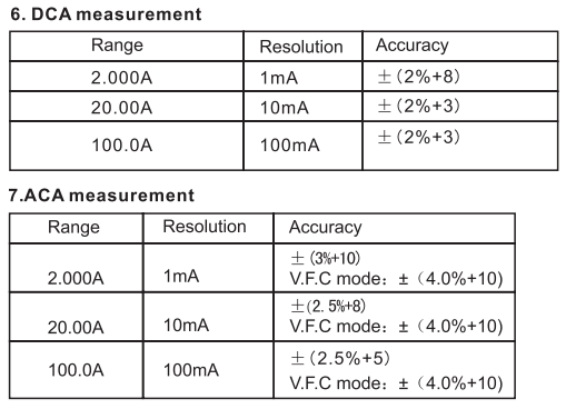 PeakTech 4350 - Pince Multimètre CC/CA, 3 ⅘ chiffres 14mm, 5-80A 19mm,  TRMS, Courant de Dispersion